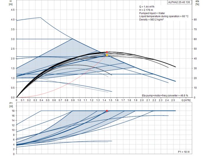 Циркуляционный насос Grundfos Alpha2 25-40 130 (97993195) купить в интернет-магазине «НасосВДом» Киев Украина