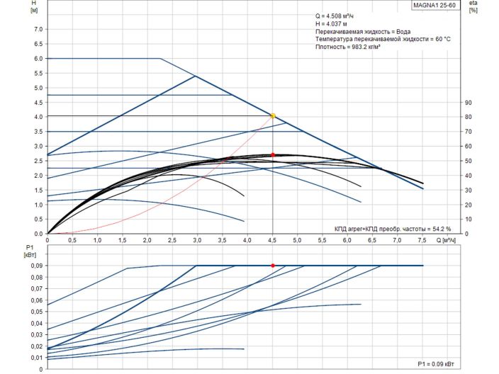 Регулируемый циркуляционный насос GRUNDFOS MAGNA1 25-60 PN10 99221217 купить в интернет-магазине «НасосВДом» Киев Украина