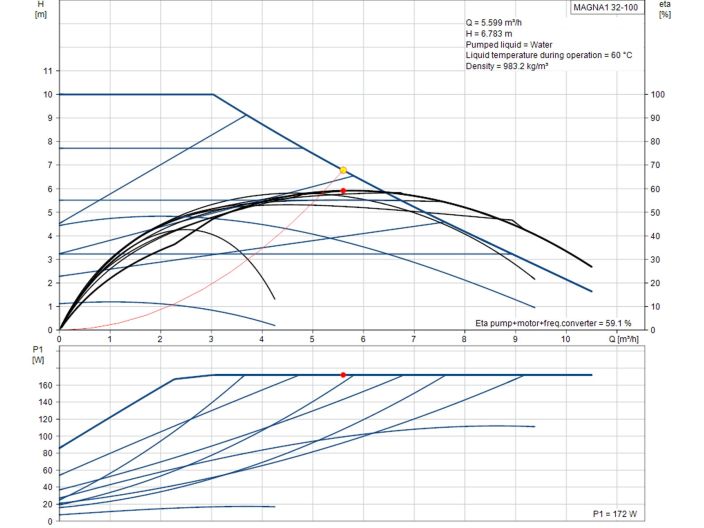 Регульований циркуляційний насос GRUNDFOS MAGNA1 32-100 PN10 99221236 купити в інтернет-магазині «НасосВДом» Київ Україна