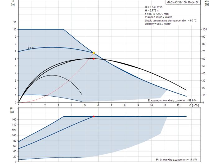 Регулируемый циркуляционный насос GRUNDFOS MAGNA3 32-100 PN10 97924257 купить в интернет-магазине «НасосВДом» Киев Украина