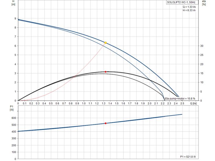 Grundfos Sololift2 WC-1 97775314 купить в интернет-магазине «НасосВДом» Киев Украина