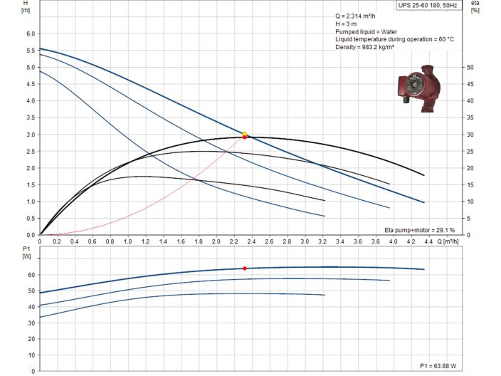 Циркуляційний насос Grundfos UPS 25-60 180 (99309993) купити в інтернет-магазині «НасосВДом» Київ Україна