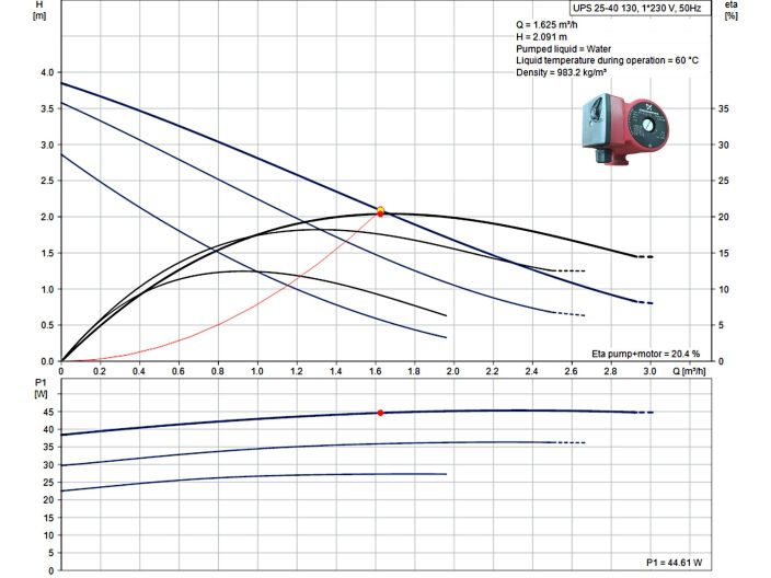 Циркуляционный насос Grundfos UPS 25-40 130 (99150118) купить в интернет-магазине «НасосВДом» Киев Украина