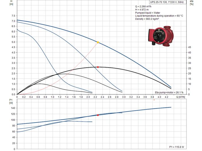 Циркуляционный насос Grundfos UPS 25-70 130 (96621356) купить в интернет-магазине «НасосВДом» Киев Украина