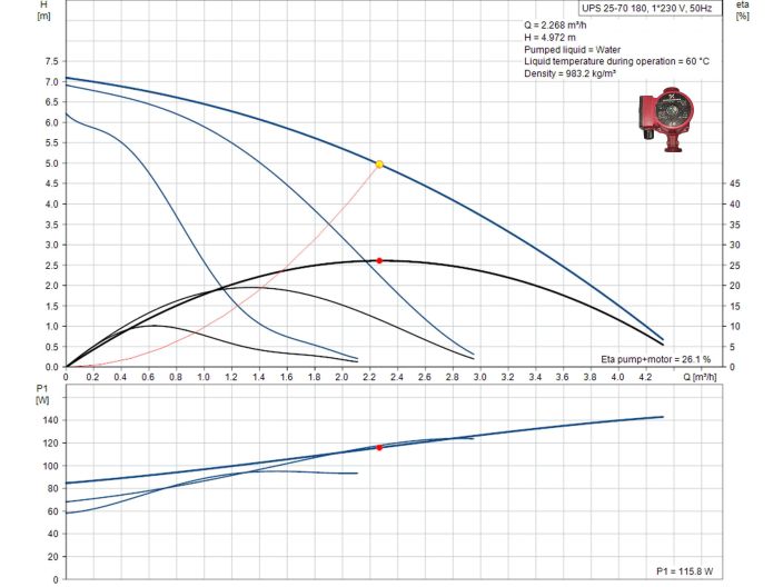 Циркуляционный насос Grundfos UPS 25-70 180 (96621354) купить в интернет-магазине «НасосВДом» Киев Украина