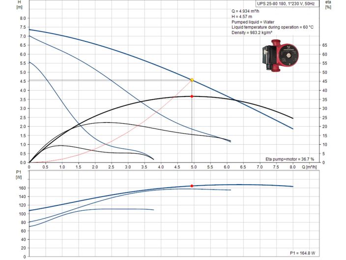 Циркуляційний насос Grundfos UPS 25-80 180 (95906429) купити в інтернет-магазині «НасосВДом» Київ Україна
