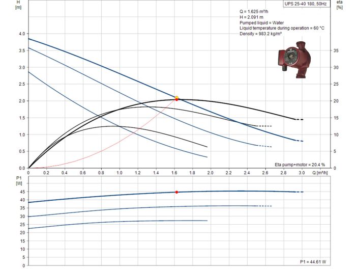 Циркуляційний насос Grundfos UPS 25-40 180 (99309921) купити в інтернет-магазині «НасосВДом» Київ Україна