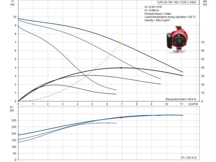 Циркуляційний насос Grundfos UPS 25-100 180 (95906480) купити в інтернет-магазині «НасосВДом» Київ Україна