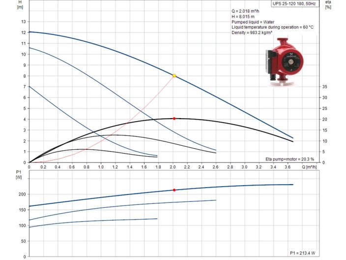 Циркуляційний насос Grundfos UPS 25-120 180 (52588336) купити в інтернет-магазині «НасосВДом» Київ Україна