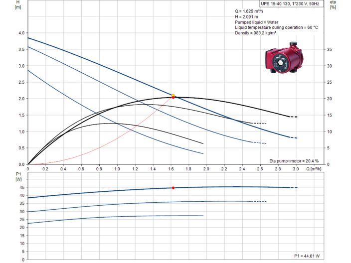 Циркуляційний насос Grundfos UPS 15-40 130 96281368 купити в інтернет-магазині «НасосВДом» Київ Україна
