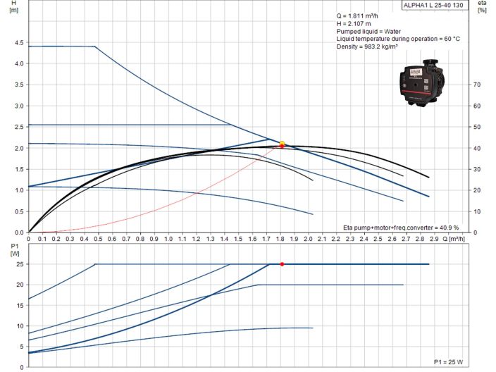 Насос циркуляційний Grundfos ALPHA1 L 25-40 130 (99160578) купити в інтернет-магазині «НасосВДом» Київ Україна
