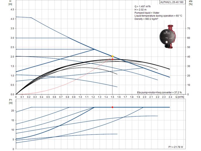 Циркуляционный насос Grundfos ALPHA2 L 25-40 180 (95047562) купить в интернет-магазине «НасосВДом» Киев Украина
