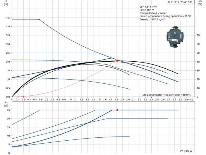 Насос циркуляционный Grundfos ALPHA1 L 25-40 180 (99160579) купить в интернет-магазине «НасосВДом» Киев Украина