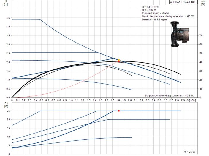 Насос циркуляційний Grundfos ALPHA1 L 32-40 180 (99160587) купити в інтернет-магазині «НасосВДом» Київ Україна