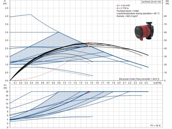 Циркуляционный насос Grundfos Alpha2 25-40 130 (99411143) купить в интернет-магазине «НасосВДом» Киев Украина