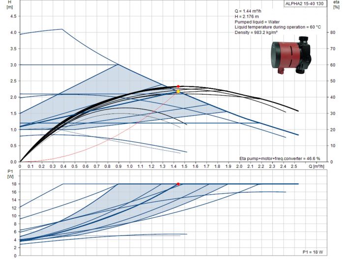 Циркуляційний насос Grundfos ALPHA2 15-40 130 (99411107) купити в інтернет-магазині «НасосВДом» Київ Україна