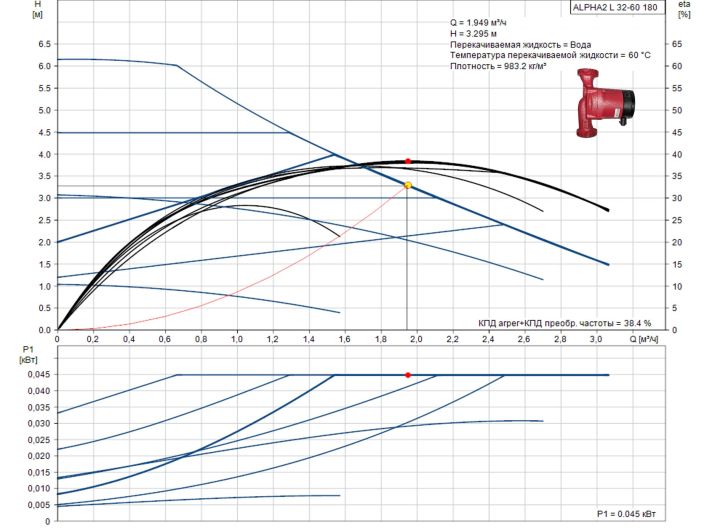 Циркуляційний насос Grundfos ALPHA2 L 32-60 180 (95047566) купити в інтернет-магазині «НасосВДом» Київ Україна