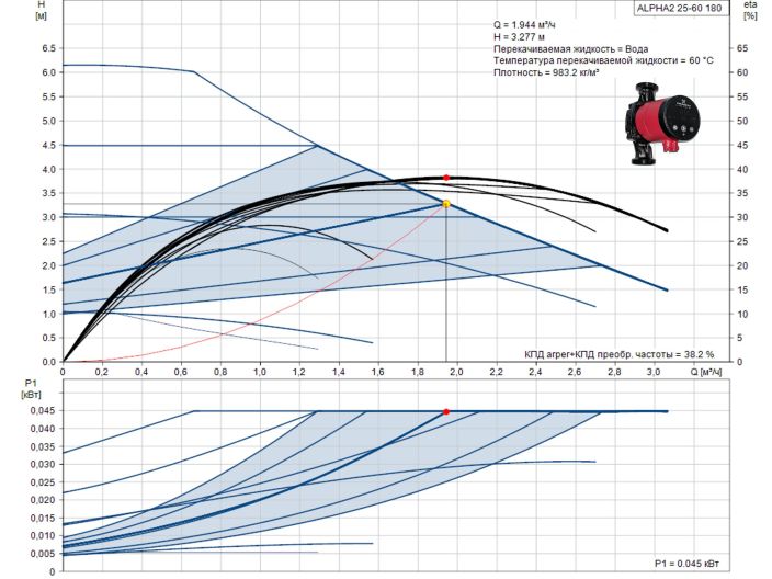 Циркуляційний насос Grundfos Alpha2 25-60 180 (99411175) купити в інтернет-магазині «НасосВДом» Київ Україна