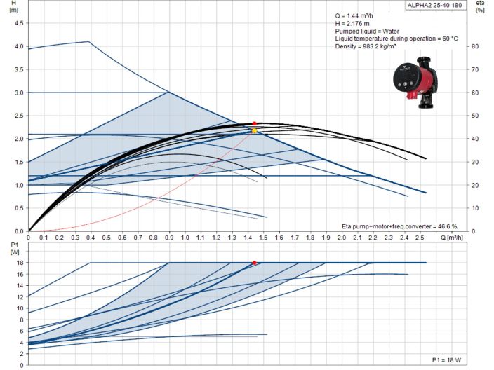 Циркуляційний насос Grundfos Alpha2 25-40 180 (99411165) купити в інтернет-магазині «НасосВДом» Київ Україна
