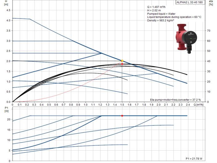 Циркуляционный насос Grundfos ALPHA2 L 32-40 180 (95047565) купить в интернет-магазине «НасосВДом» Киев Украина