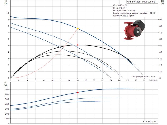 Насос циркуляційний фланцевий Grundfos UPS 50-120 F 3х400V 96402103 купити в інтернет-магазині «НасосВДом» Київ Україна