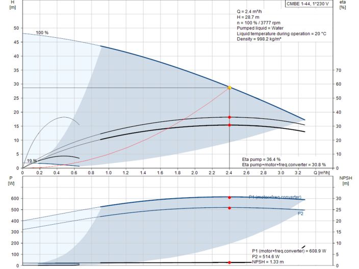 CMBE 1-44 Grundfos Насосна установка підвищення тиску 98374697 купити в інтернет-магазині «НасосВДом» Київ Україна