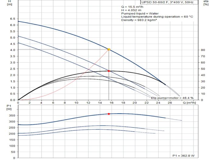 Насос сдвоенный циркуляционный Grundfos UPSD 50-60/2 F 3x400В 96408921 купить в интернет-магазине «НасосВДом» Киев Украина
