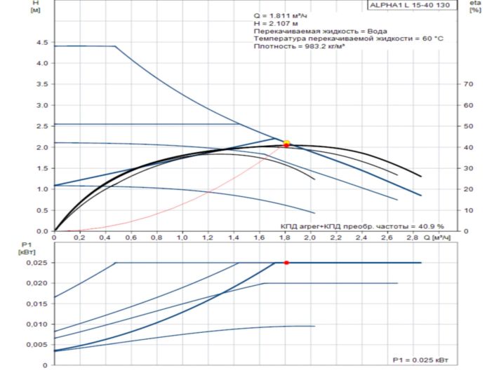 Насос циркуляційний Grundfos ALPHA1 L 15-40 130 (99160550) купити в інтернет-магазині «НасосВДом» Київ Україна
