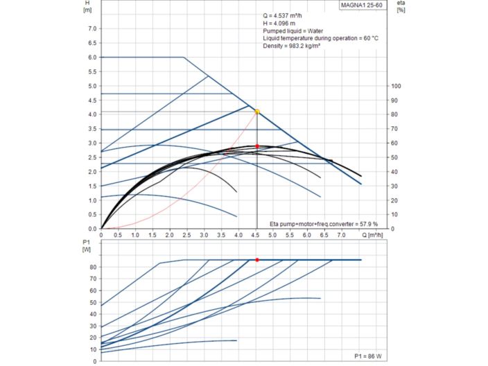 Регулируемый циркуляционный насос GRUNDFOS MAGNA1 25-60 PN16 99224454 купить в интернет-магазине «НасосВДом» Киев Украина