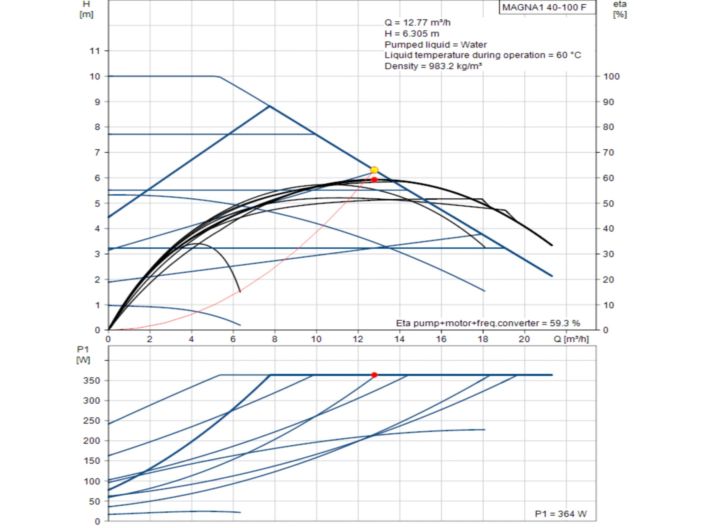 Регулируемый циркуляционный насос GRUNDFOS MAGNA1 40-100 F 99221304 купить в интернет-магазине «НасосВДом» Киев Украина