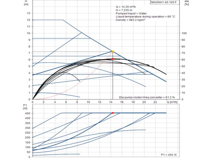 Регульований циркуляційний насос GRUNDFOS MAGNA1 40-120 F 99221305 купити в інтернет-магазині «НасосВДом» Київ Україна