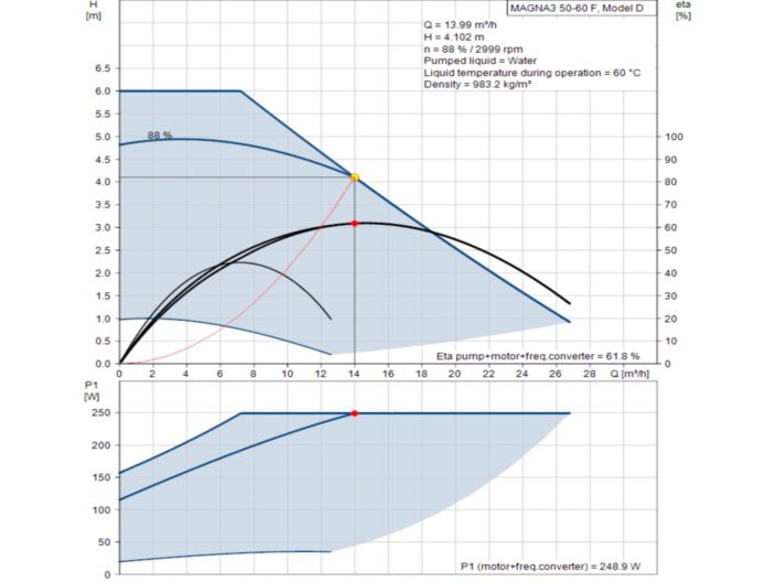 Регулируемый циркуляционный насос GRUNDFOS MAGNA3 50-60 F 97924281 купить в интернет-магазине «НасосВДом» Киев Украина