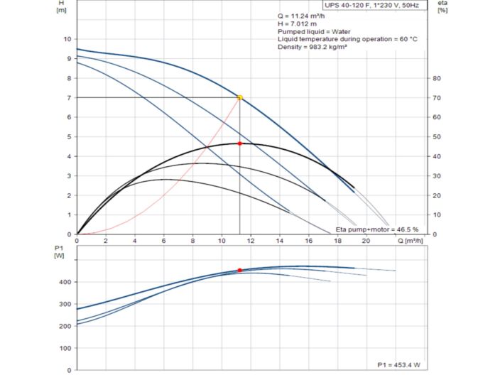 Насос циркуляційний фланцевий Grundfos UPS 40-120 F 1x230V 96401942 купити в інтернет-магазині «НасосВДом» Київ Україна