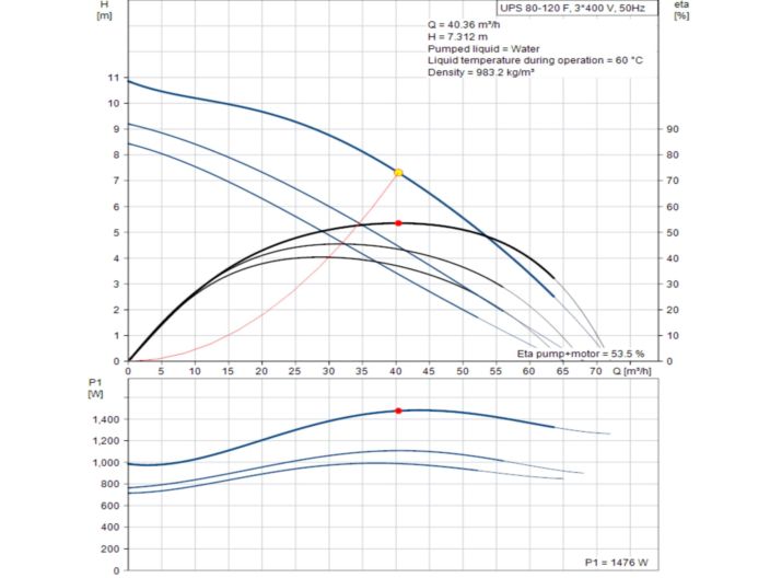 Насос циркуляційний фланцевий Grundfos UPS 80-120 F 3х400V 10 bar (96402441) купити в інтернет-магазині «НасосВДом» Київ Україна