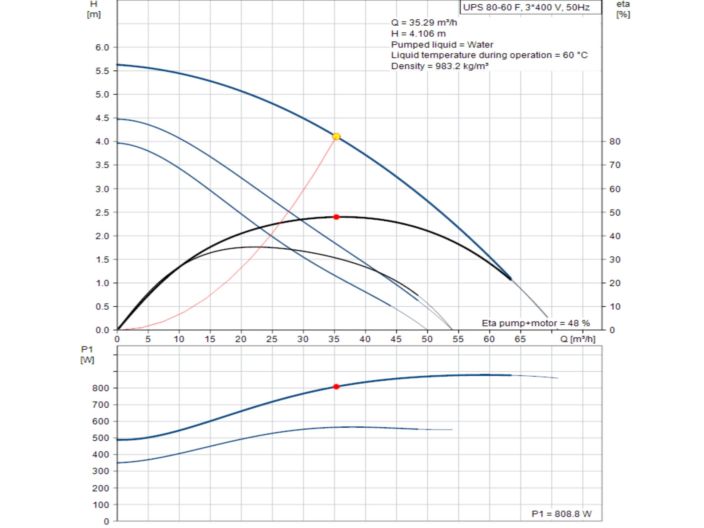 Насос циркуляційний фланцевий Grundfos UPS 80-60 F 3х400V PN6 (96402391) купити в інтернет-магазині «НасосВДом» Київ Україна