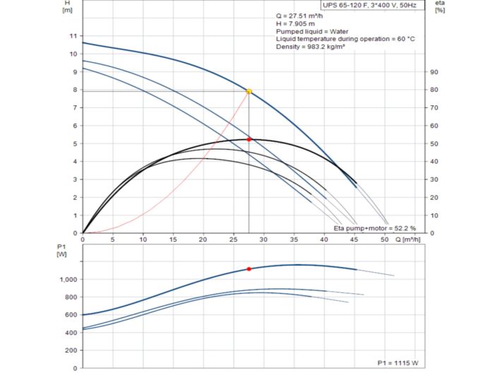 Насос циркуляционный фланцевый Grundfos UPS 65-120 F 3х400V 96402280 купить в интернет-магазине «НасосВДом» Киев Украина