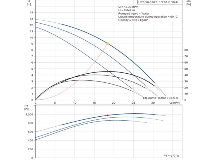 Насос циркуляційний фланцевий Grundfos UPS 50-180 F 1x230V 96402134 купити в інтернет-магазині «НасосВДом» Київ Україна