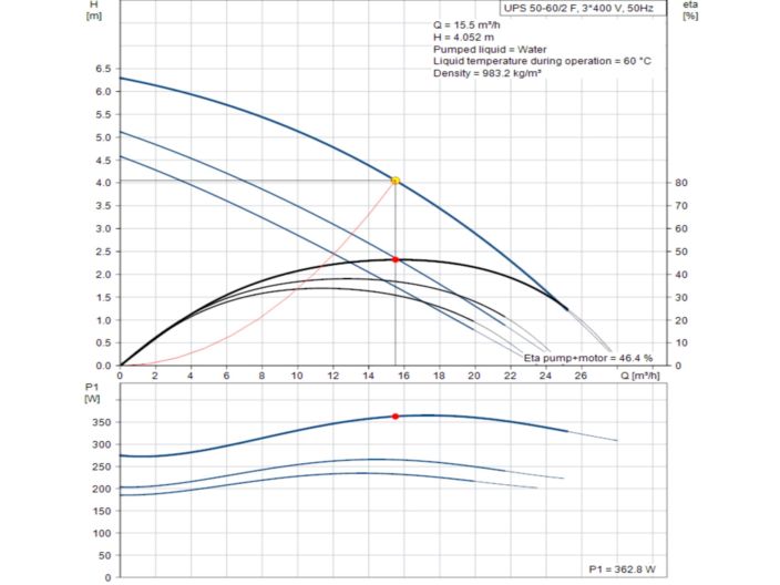 Насос циркуляційний фланцевий Grundfos UPS 50-60/2 F 3х400V 96402055 купити в інтернет-магазині «НасосВДом» Київ Україна