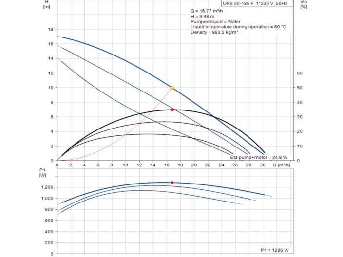 Насос циркуляційний фланцевий Grundfos UPS 50-185 F 1x230V 96430300 купити в інтернет-магазині «НасосВДом» Київ Україна