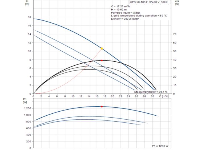 Насос циркуляционный фланцевый Grundfos UPS 50-185 F 3x400V 96430297 купить в интернет-магазине «НасосВДом» Киев Украина