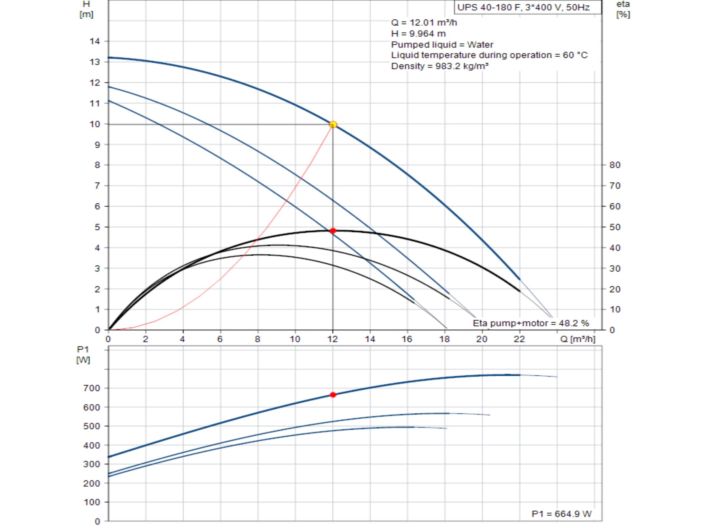 Насос циркуляционный фланцевый Grundfos UPS 40-180 F 3х400V 96401979 купить в интернет-магазине «НасосВДом» Киев Украина