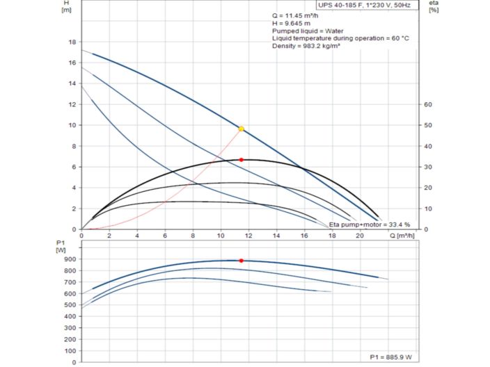 Насос циркуляционный фланцевый Grundfos UPS 40-185 F 1x230V 96430299 купить в интернет-магазине «НасосВДом» Киев Украина