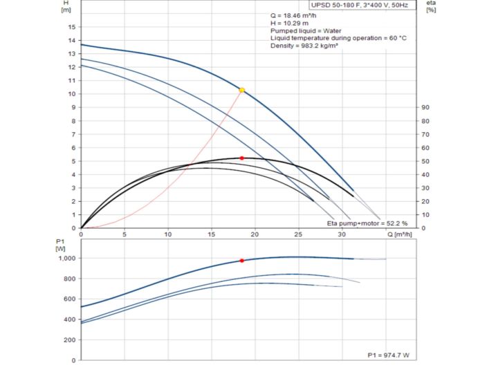 Насос здвоєний циркуляційний Grundfos UPSD 50-180 F 3x400В 96402139 купити в інтернет-магазині «НасосВДом» Київ Україна