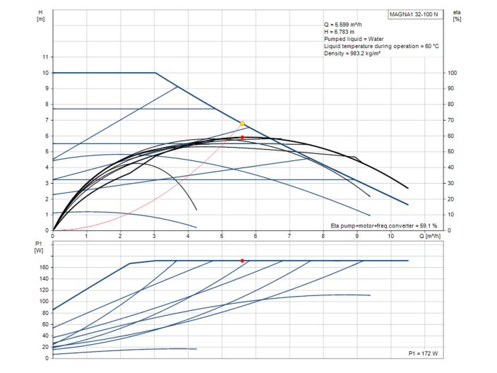 Регульований циркуляційний насос GRUNDFOS MAGNA1 32-100 N PN10 99221256 купити в інтернет-магазині «НасосВДом» Київ Україна
