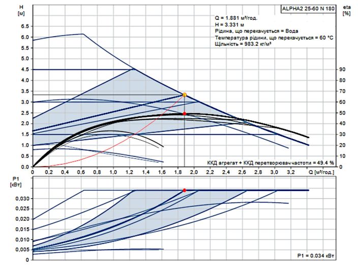 Циркуляционный насос Grundfos Alpha2 25-60 N 180 (99411424) купить в интернет-магазине «НасосВДом» Киев Украина