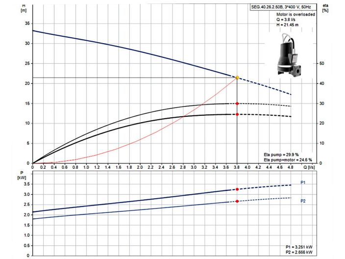 Каналізаційний насос Grundfos SEG.40.26.2.50B (96075913) купити в інтернет-магазині «НасосВДом» Київ Україна