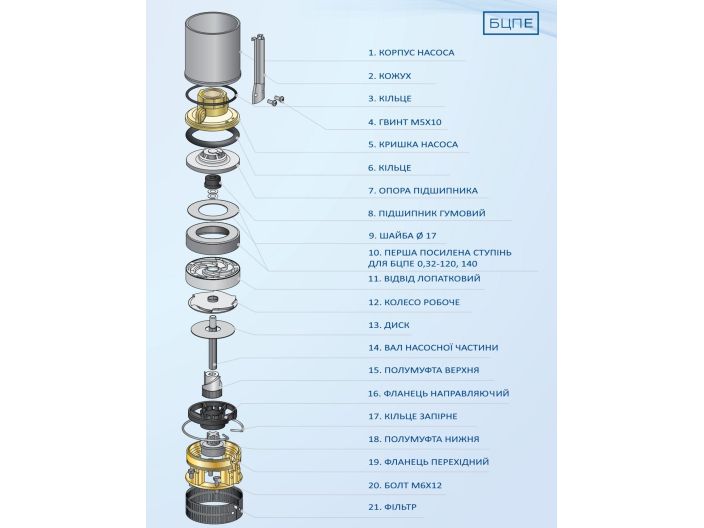 Колесо рабочее для насосов Водолей БЦПЭ 0,5 купить в интернет-магазине «НасосВДом» Киев Украина