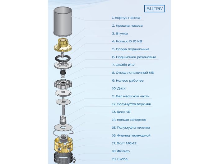Шайба 1x17 для насосів Водолій БЦПЕ і БЦПЕУ купити в інтернет-магазині «НасосВДом» Київ Україна