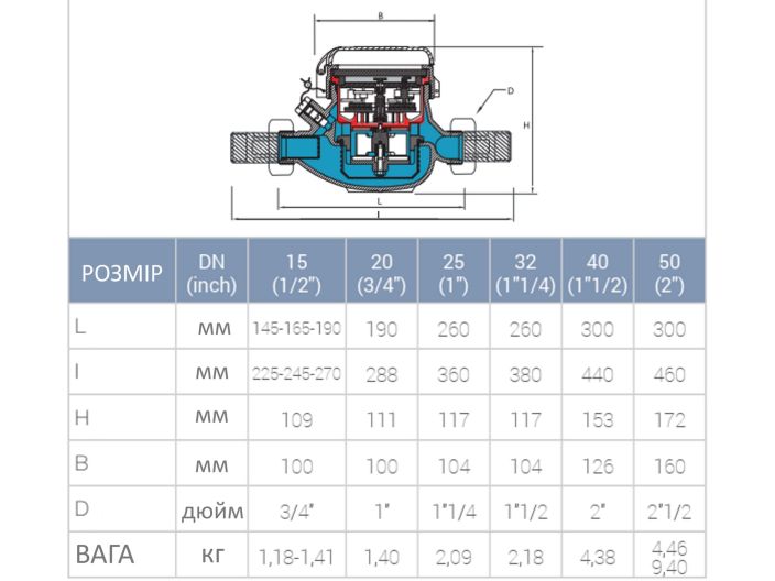 Лічильник B-Meters GMDM-I R 160 1 1/4 для гарячої води купити в інтернет-магазині «НасосВДом» Київ Україна