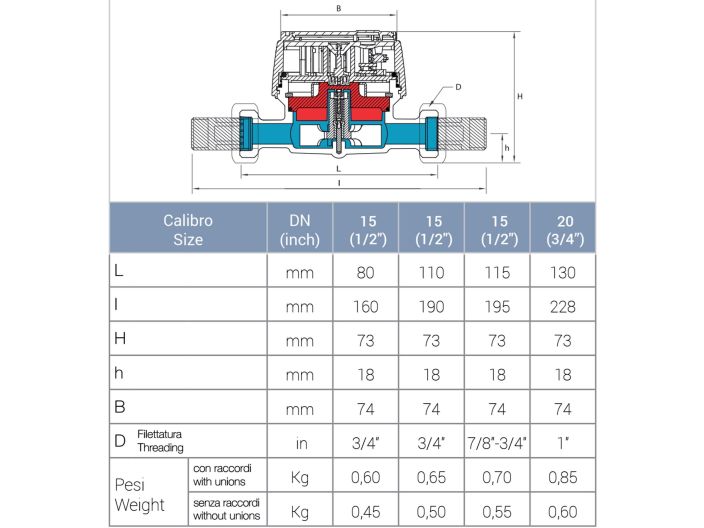 Счётчик B-Meters GSD8-I 3/4 4 м³/ч для холодной воды купить в интернет-магазине «НасосВДом» Киев Украина